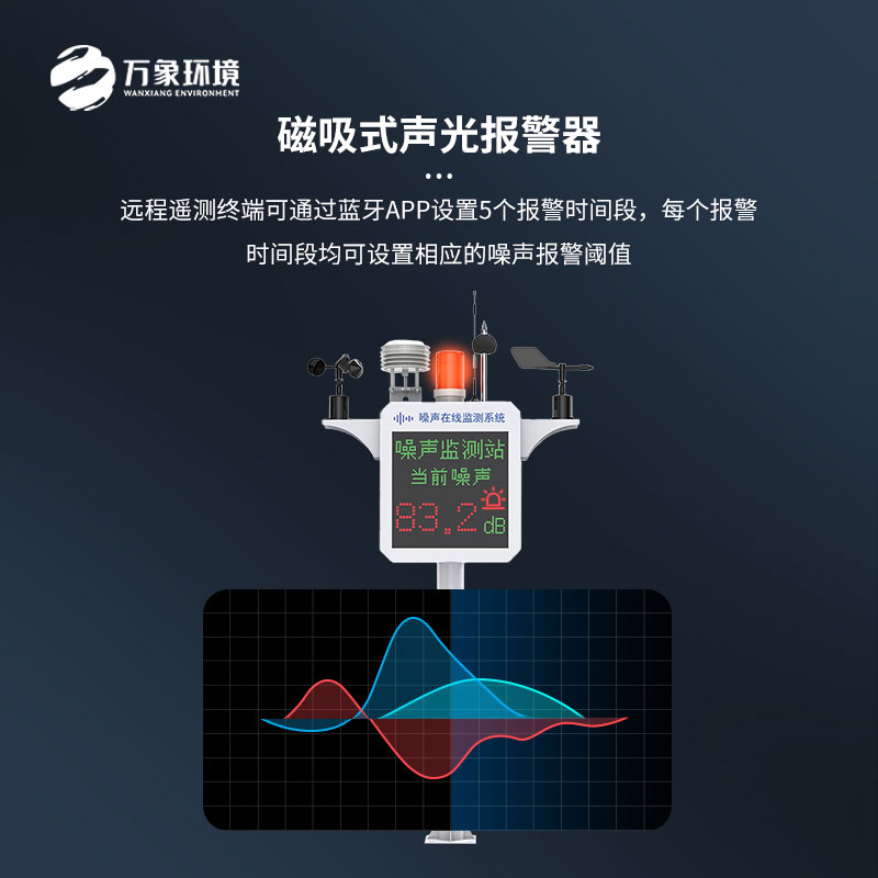 噪聲監(jiān)測裝置有什么作用？